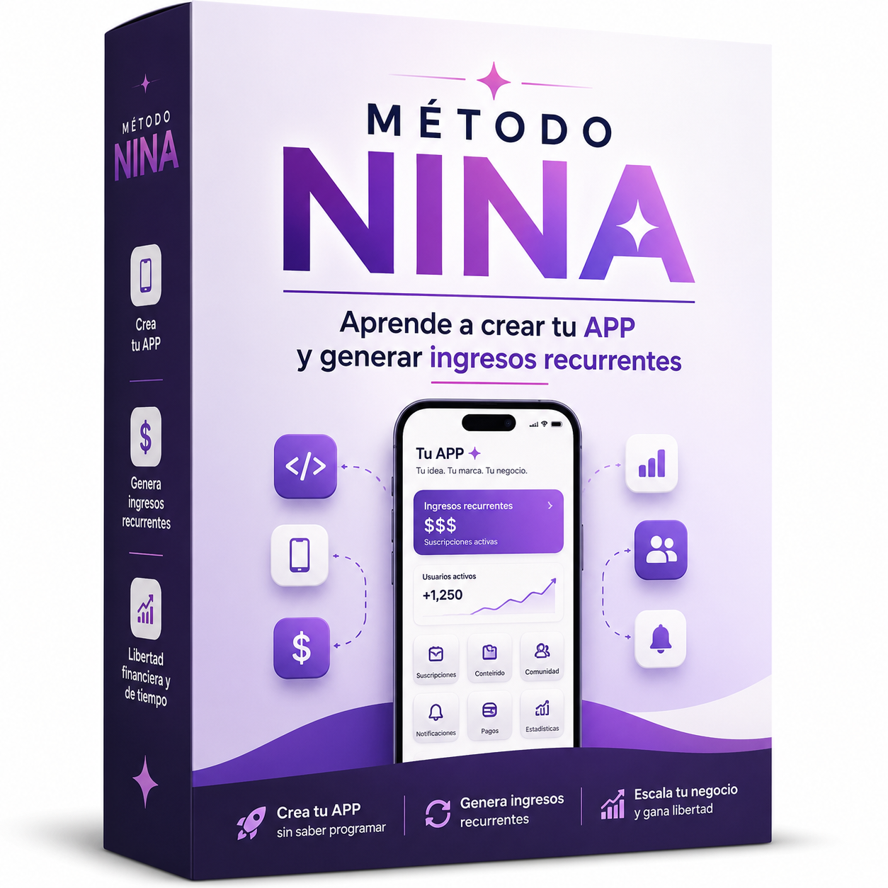 Método NINA™